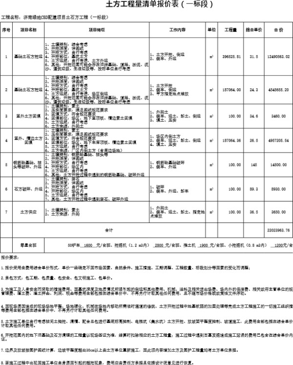 基础土方工程量清单