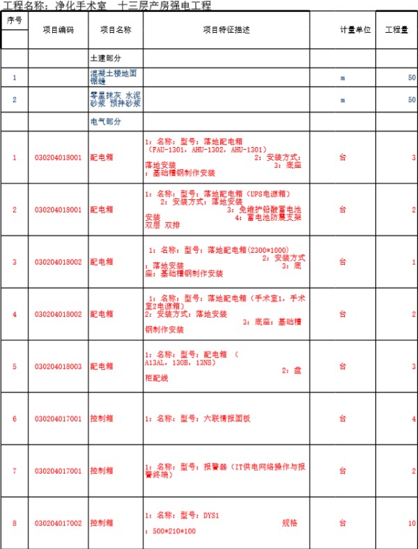 强电工程量清单投标报价表