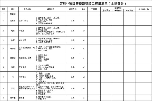 万科××项目精装修工程模拟工程量清单(住宅 售楼部 大堂 公共部位)