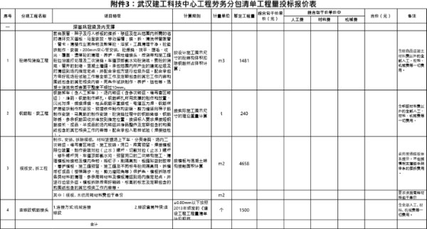 劳务分包工程量清单报价表