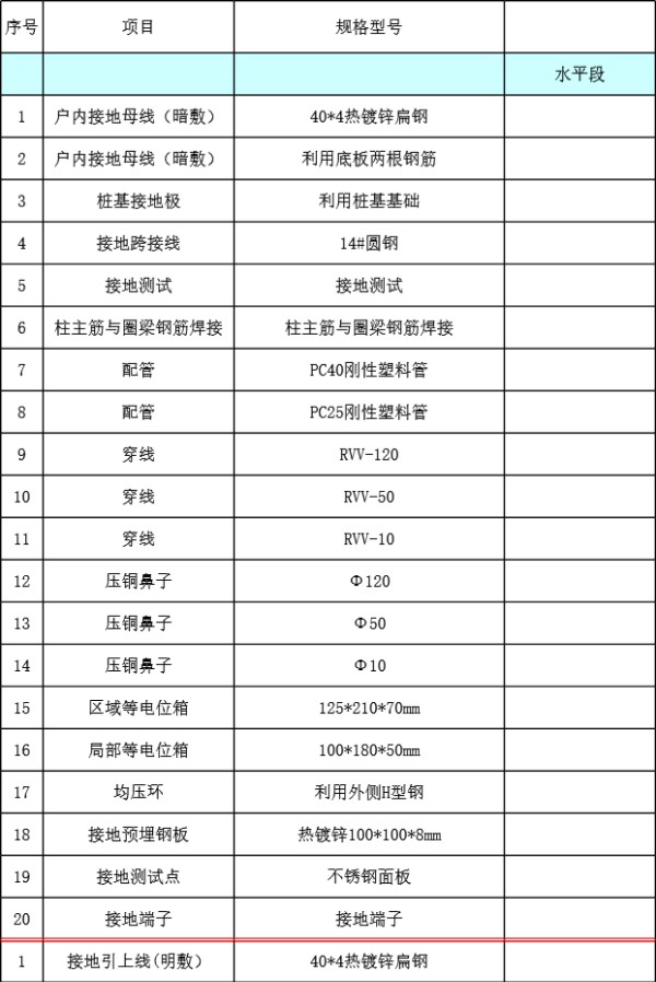 防雷接地工程量清单