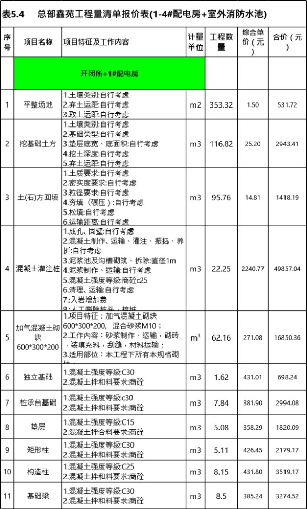 配电房 消防水池工程量清单报价