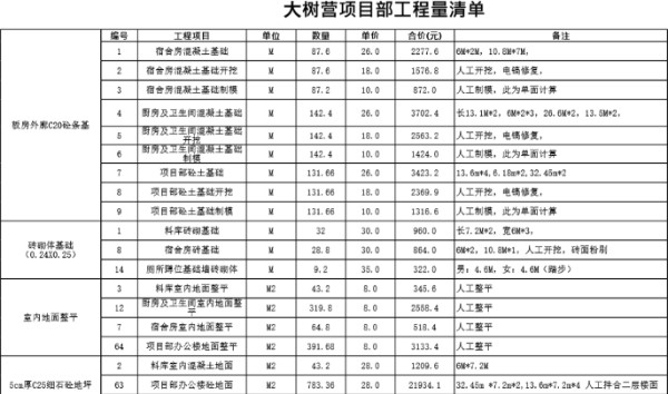 临建工程量清单