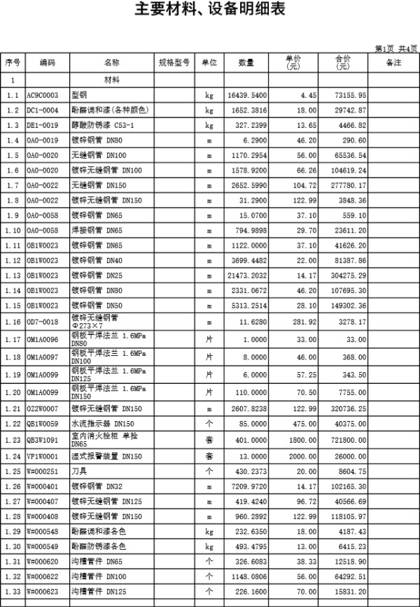 消防工程量清单