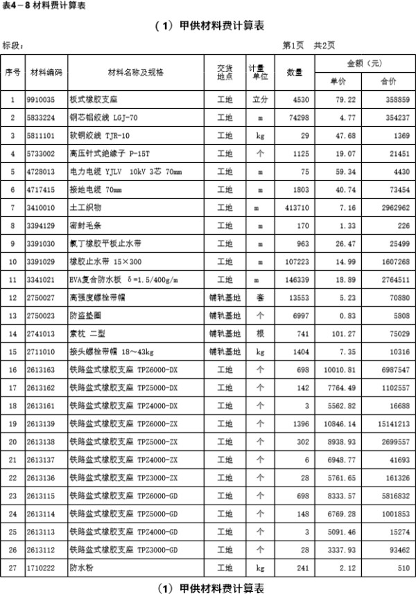 某铁路工程工程量清单