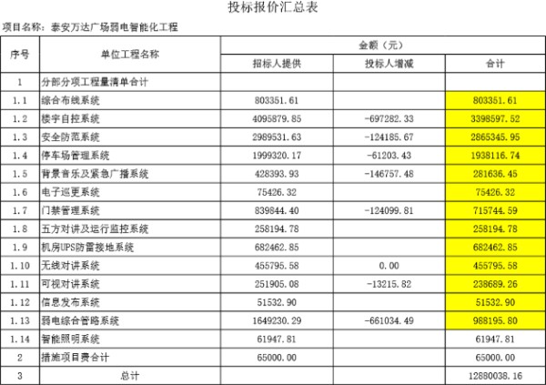 泰安万达智能化工程量清单