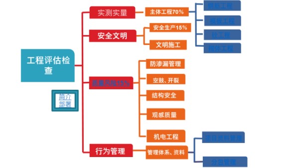 建筑工程第三方飞检迎检方案，179页PPT