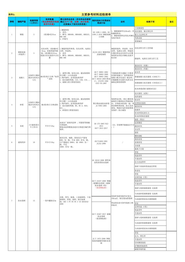 建筑工程检测试验主要参考送检材料清单(仅供参考)
