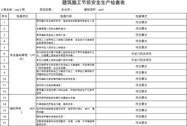 建筑施工节后复工安全生产检查表