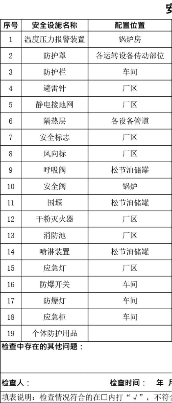 安全设备设施检查表