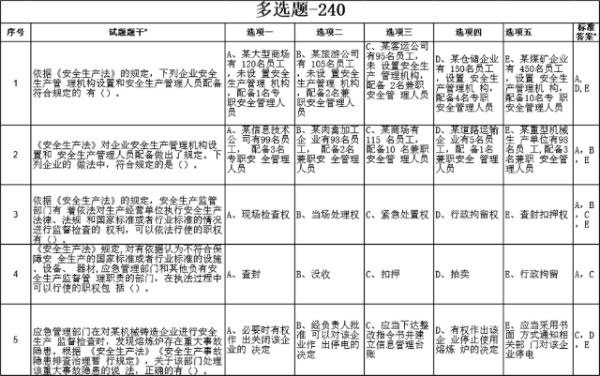 安全生产知识题库-(240道多选题)