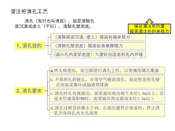 灌注桩清孔与成桩工艺步骤图文演示，开工前必看
