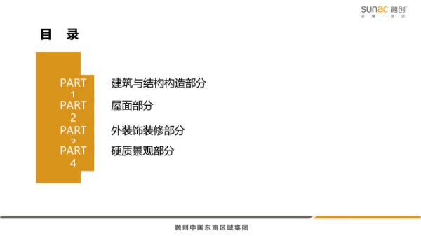 地产集团建筑各流程施工工艺工法(含建筑与结构 屋面 外装饰装修部分)