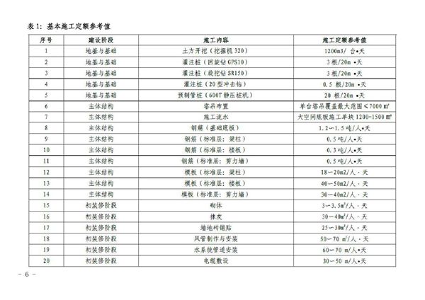 中建总承包项目管理经验数据
