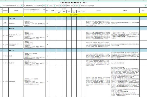 中建最新土建劳务招标标准清单编制参考