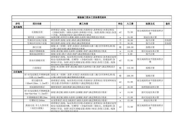 这样定价不吃亏国企最新批量精装工程劳务费用清单(木工瓦工油工)