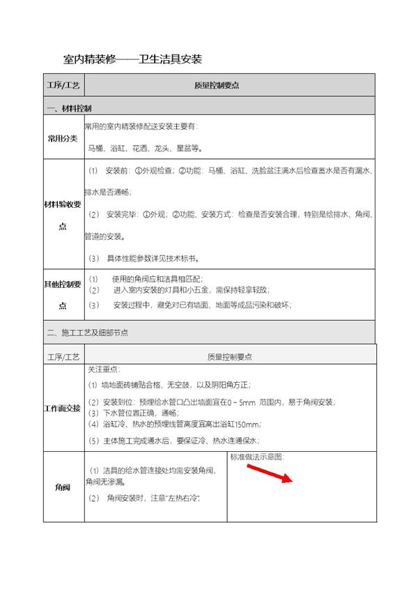 央企地产项目精装标准化工艺-卫生洁具安装