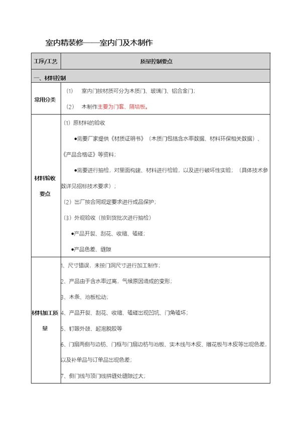 央企地产项目精装标准化工艺-木制作及门