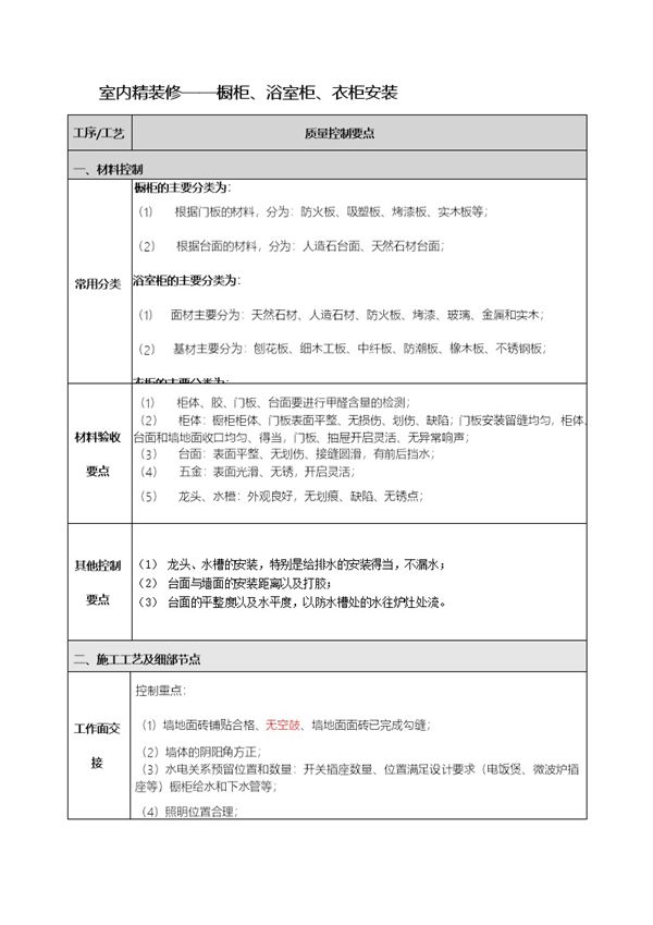 央企地产项目精装标准化工艺-橱柜浴室柜衣柜安装