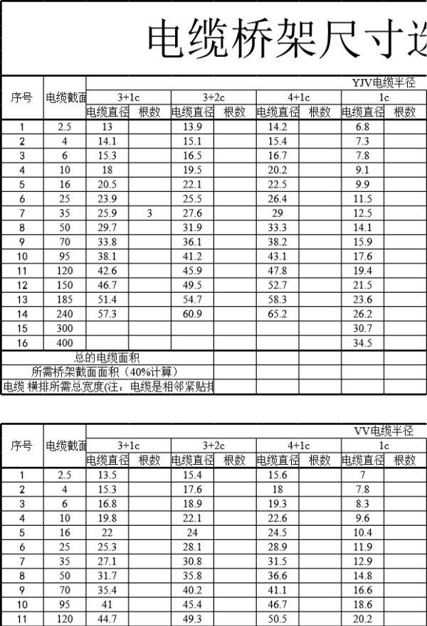 光伏电缆桥架计算