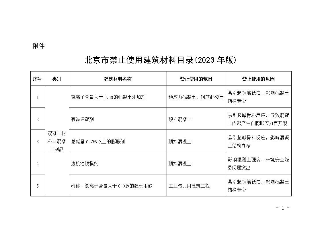 2023版北京市94种禁止使用建筑材料清单